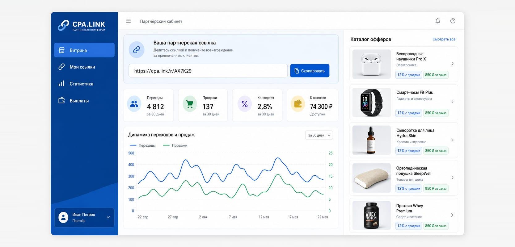 CPA-платформа