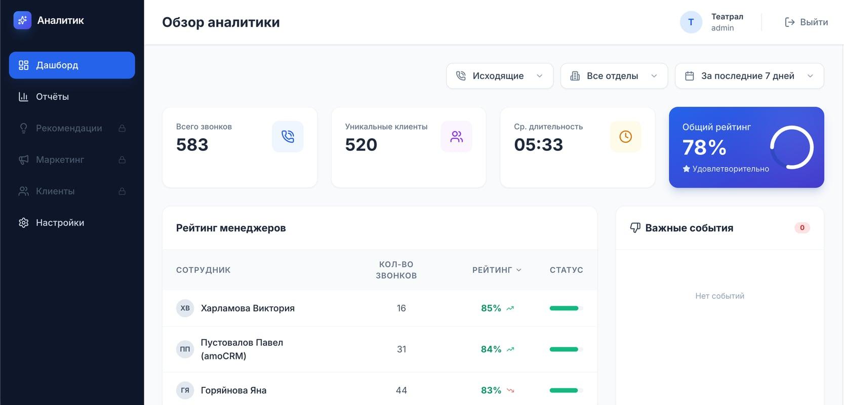 Сервис речевой аналитики